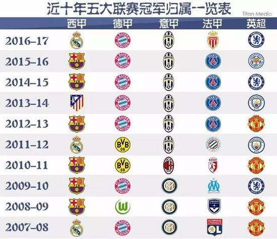 综合素质培